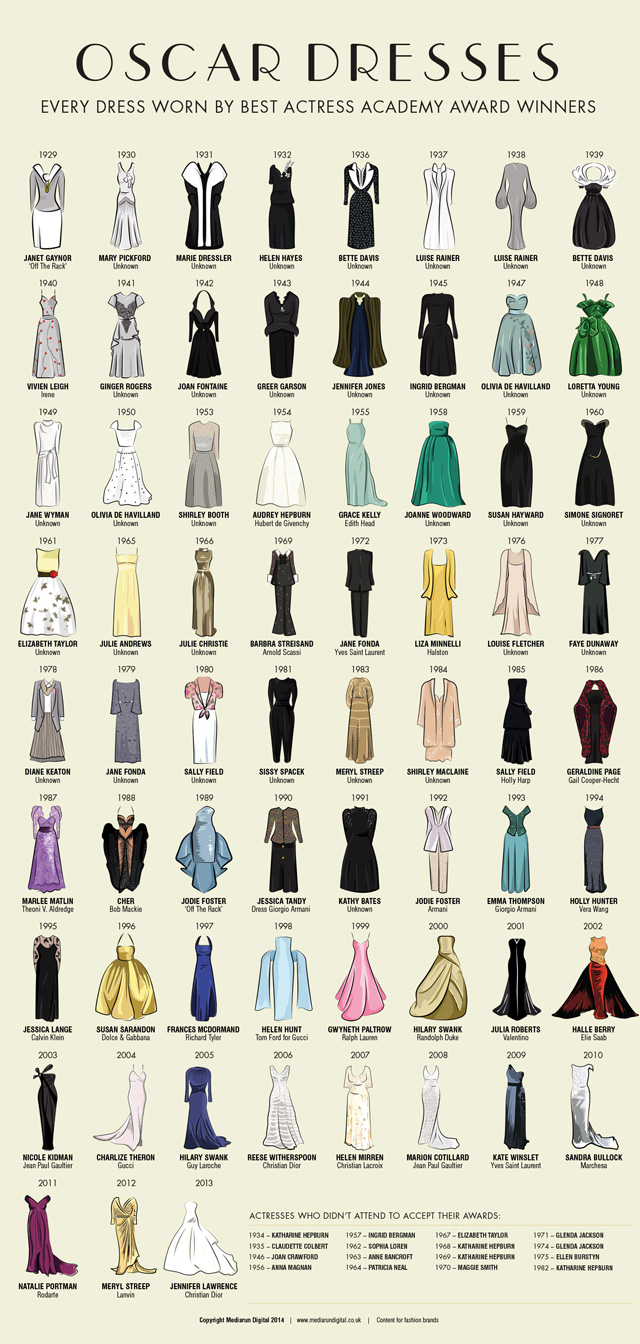 robes-Oscars