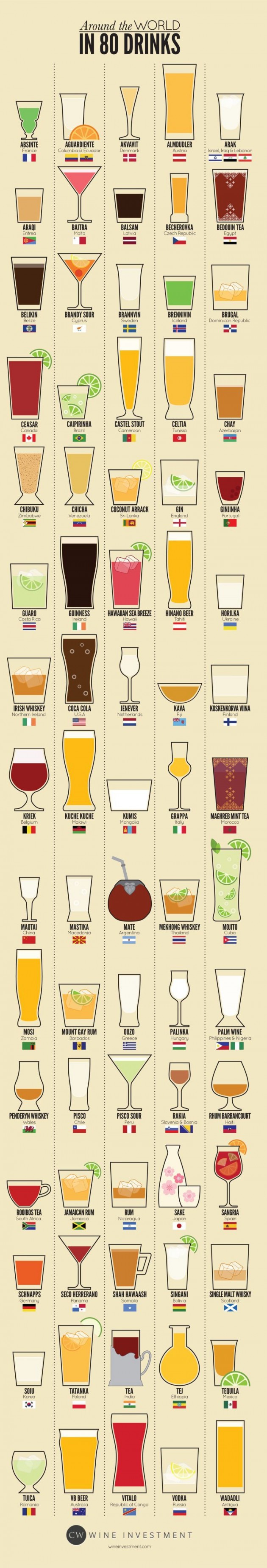 Le tour du monde des boissons par pays